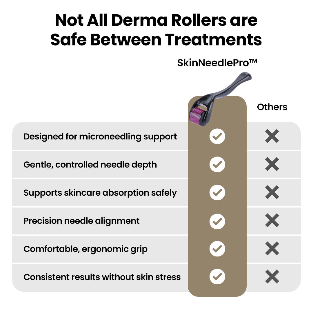 SkinNeedlePro™ Derma Roller for In-Between Microneedling