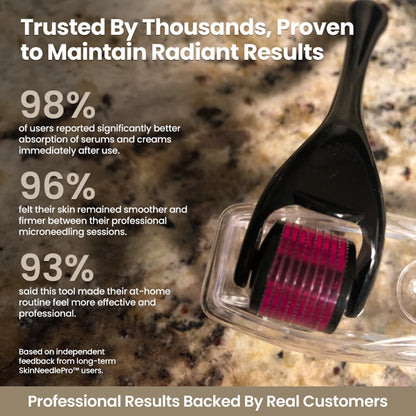 SkinNeedlePro™ Derma Roller for In-Between Microneedling