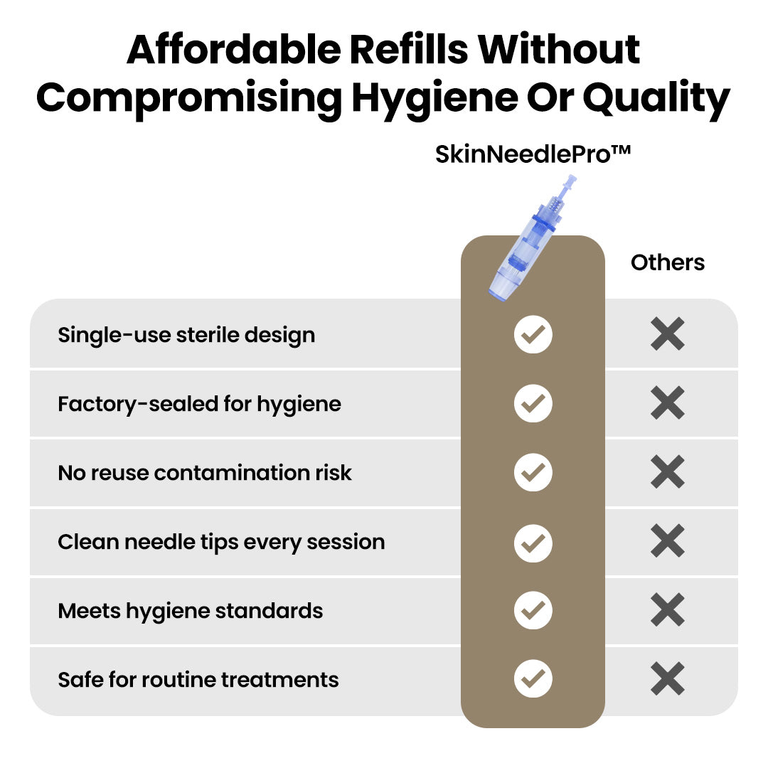 SkinNeedlePro™ Single-Use Sterile Cartridges