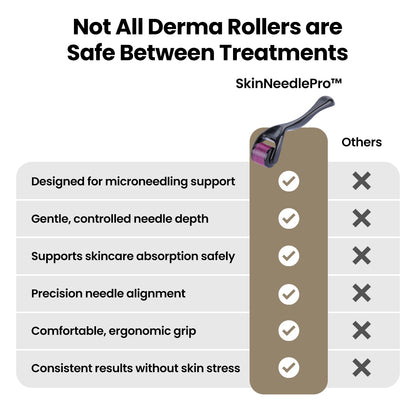 SkinNeedlePro™ Derma Roller for In-Between Microneedling